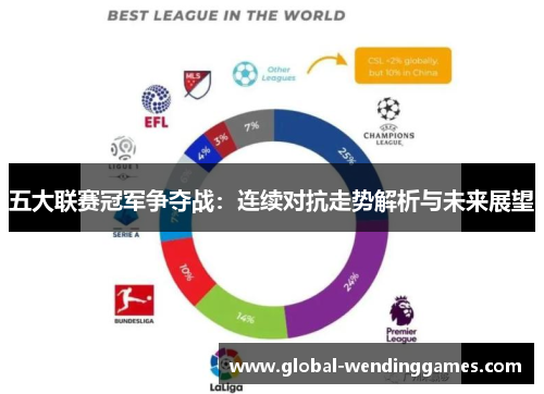 五大联赛冠军争夺战：连续对抗走势解析与未来展望