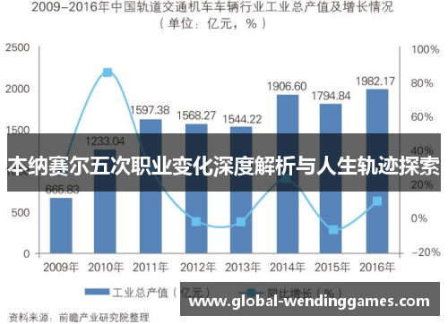 本纳赛尔五次职业变化深度解析与人生轨迹探索