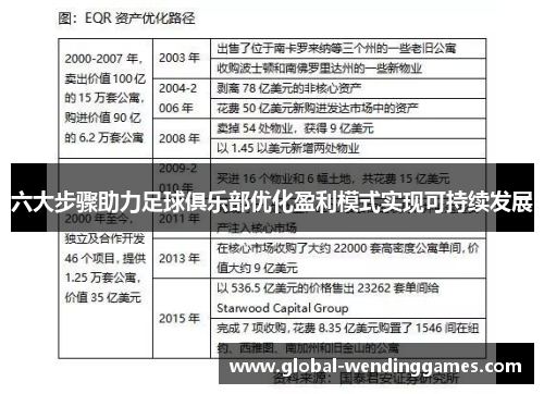 六大步骤助力足球俱乐部优化盈利模式实现可持续发展