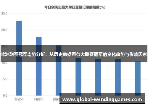欧洲联赛冠军走势分析：从历史数据看各大联赛冠军的变化趋势与影响因素