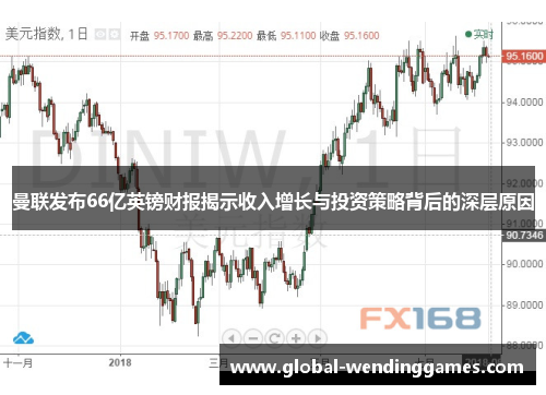 曼联发布66亿英镑财报揭示收入增长与投资策略背后的深层原因