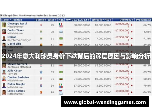 2024年意大利球员身价下跌背后的深层原因与影响分析