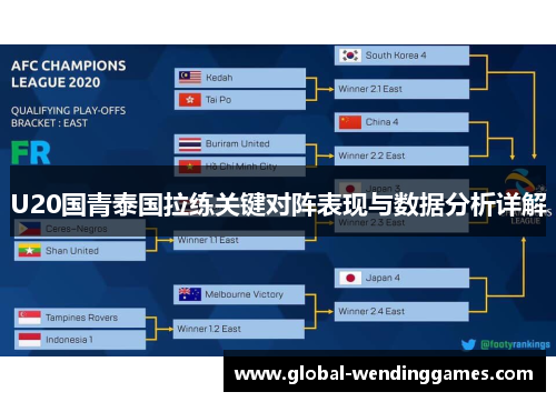 U20国青泰国拉练关键对阵表现与数据分析详解