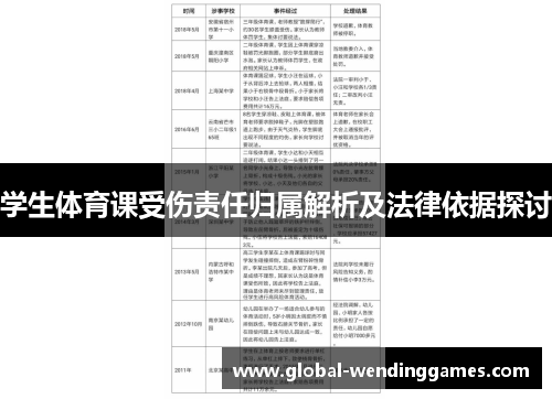 学生体育课受伤责任归属解析及法律依据探讨