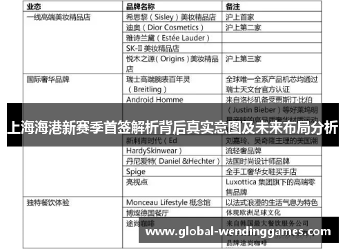 上海海港新赛季首签解析背后真实意图及未来布局分析 上海海港新赛季首签解析背后真实意图及未来布局分析
