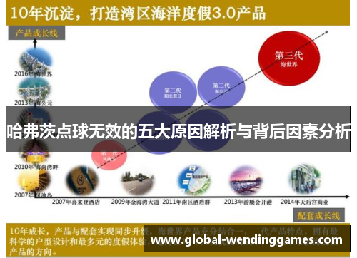 哈弗茨点球无效的五大原因解析与背后因素分析