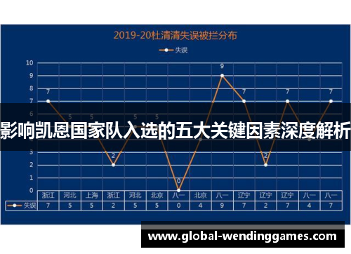 影响凯恩国家队入选的五大关键因素深度解析
